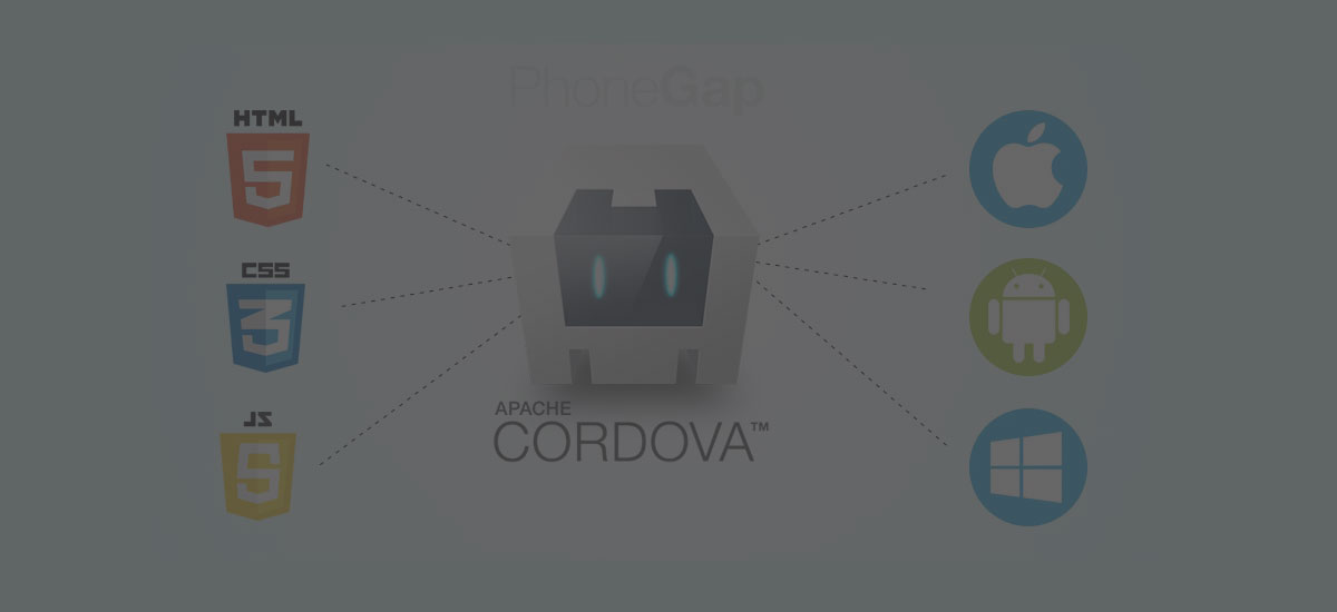 Cordova/PhoneGap Testing Part 1