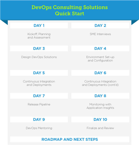 DevOps-Consulting-Solutions-591x617