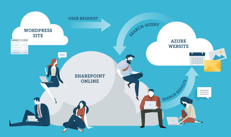 Public Website and SharePoint Integration