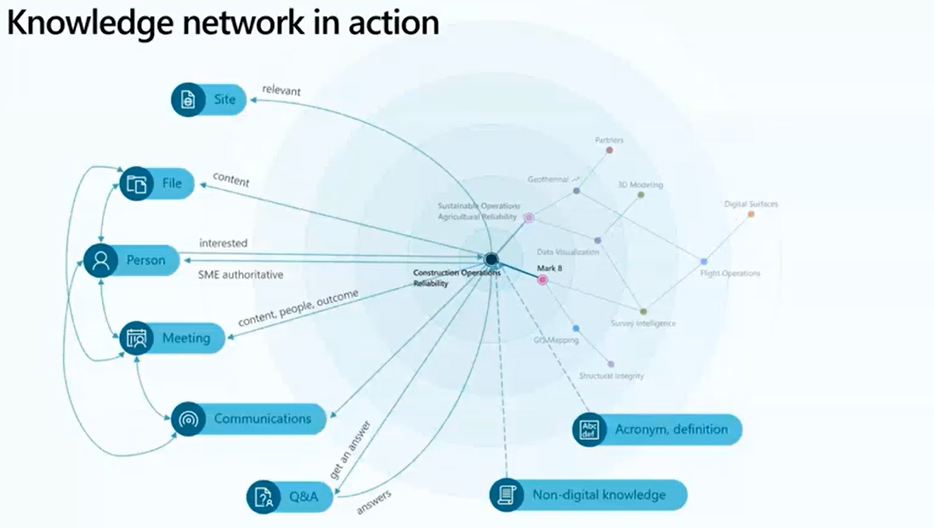 Knowledge network. Relevance проекта. Онлайновые опросы «knowledge Networks». Multi-actor knowledge Networks. Toyota’s Network-Level knowledge-sharing processes.
