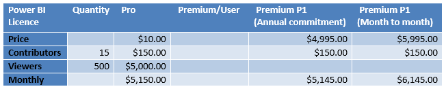 Power Bi Licensing Costs Monthly 1